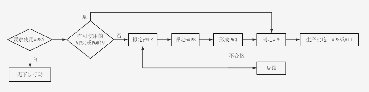 焊接工艺评定